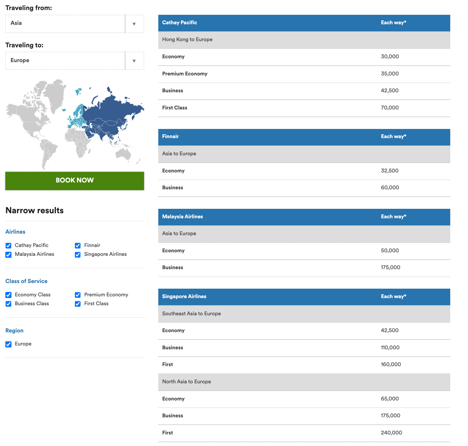 Maximizing redemptions with Alaska Airlines Mileage Plan The Points Guy