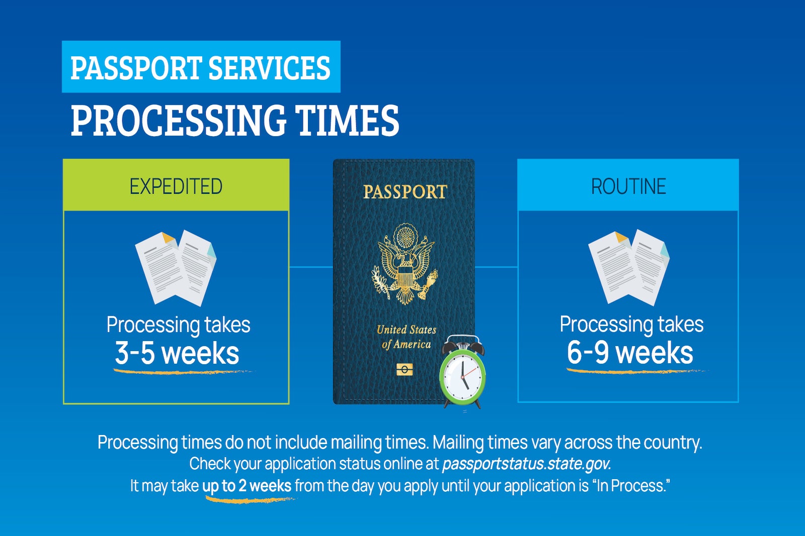 Can you have multiple passports? The Points Guy