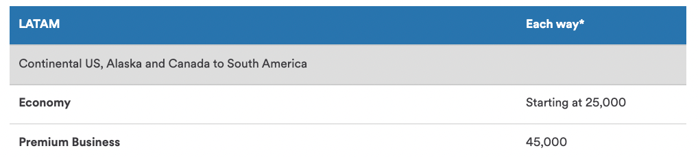 LATAM awards bookable on the Alaska Airlines website - The Points Guy