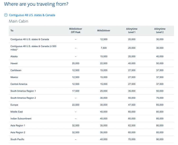 Your ultimate guide to American Airlines AAdvantage The Points Guy
