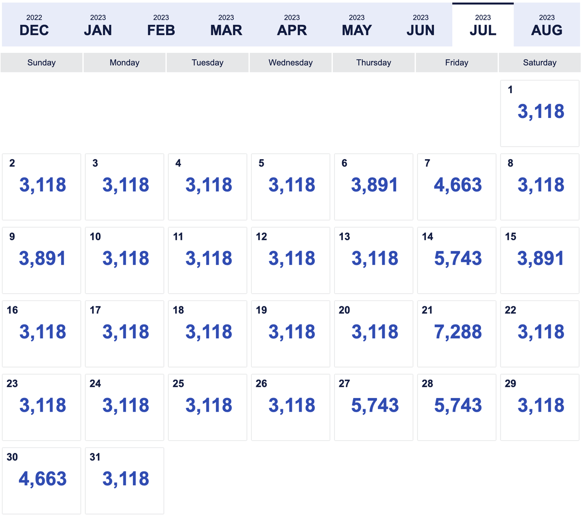 Southwest schedule extended Book now to save on flights through Aug