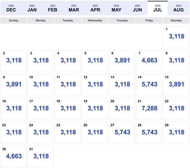 Southwest schedule extended Book now to save on flights through Aug