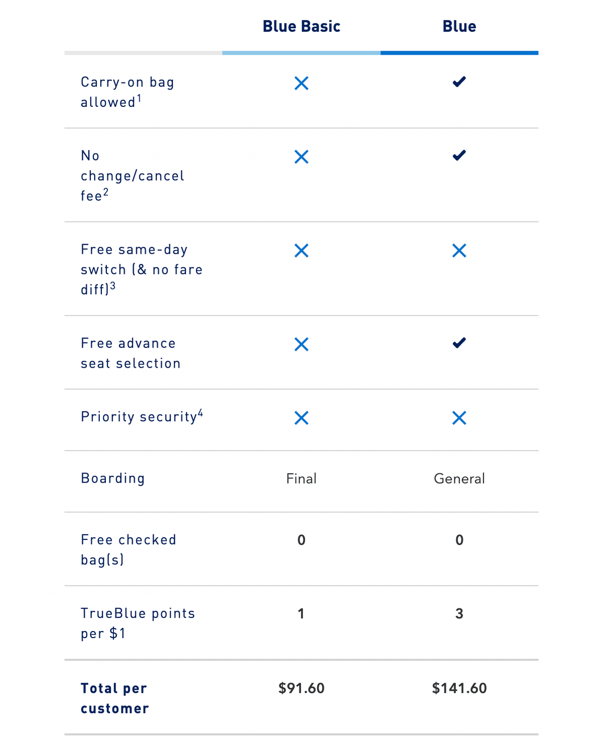 jetblue one way flights