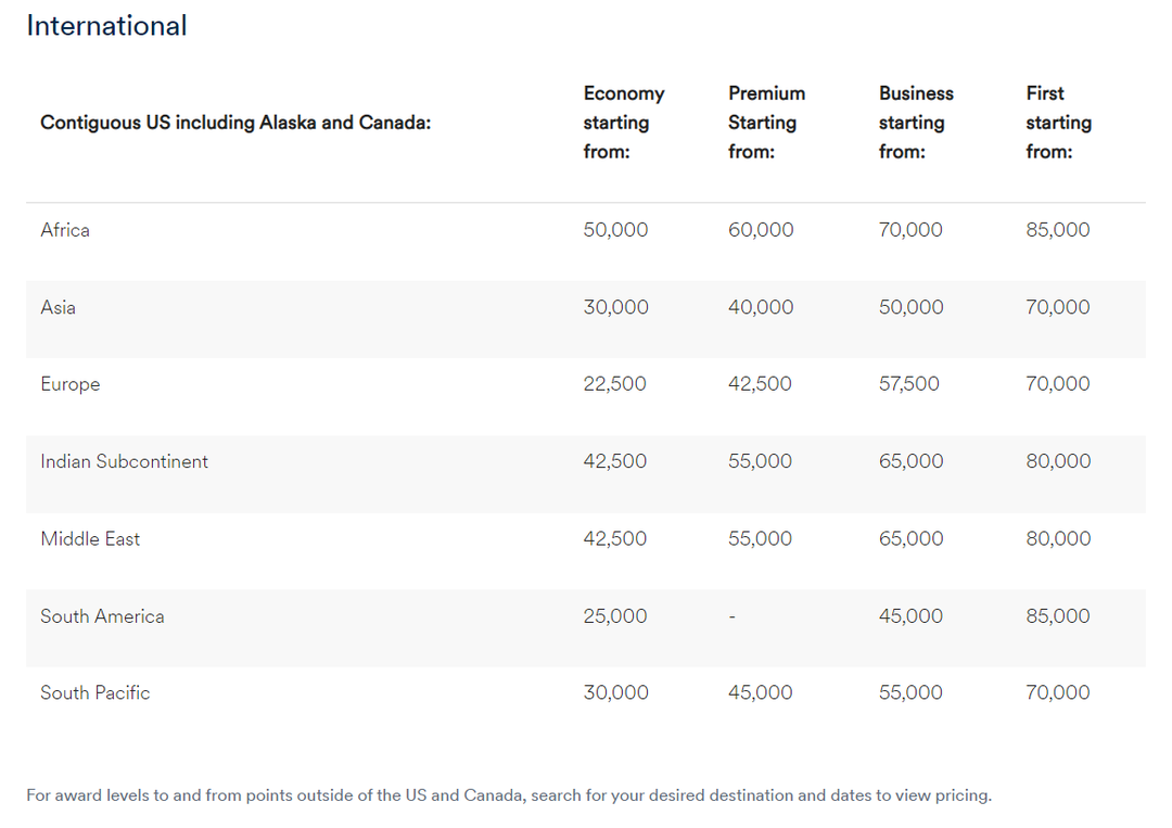 Your Complete Guide To Alaska Airlines Partners - The Points Guy