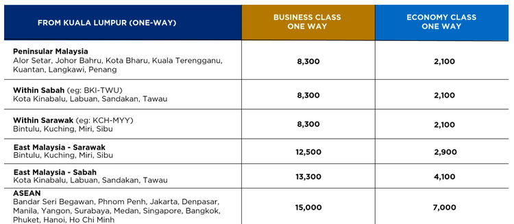 Buying miles to extend Oneworld Sapphire status - The Points Guy