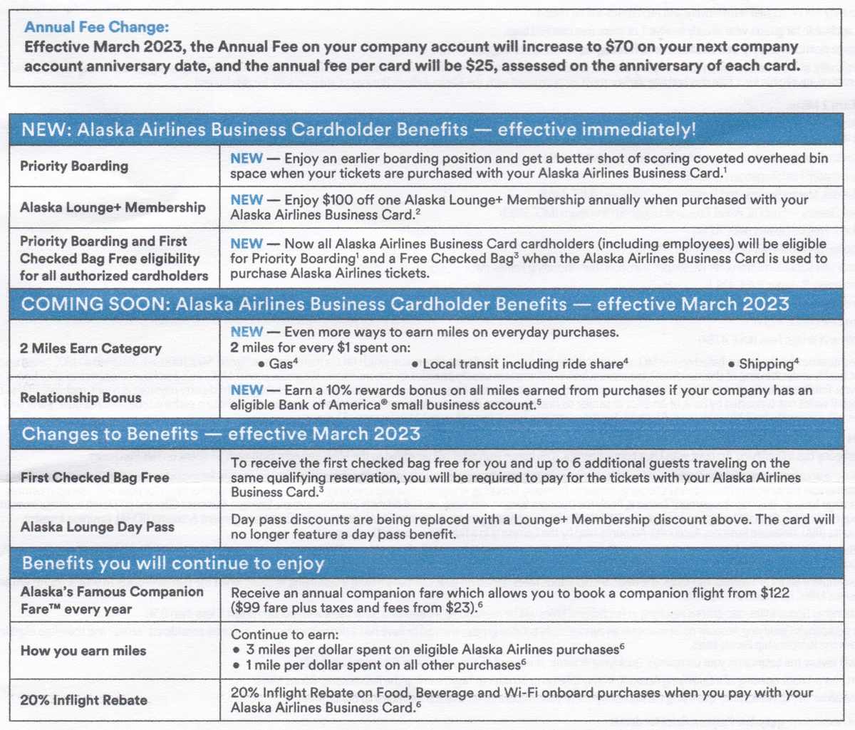 Alaska Visa Annual Fee