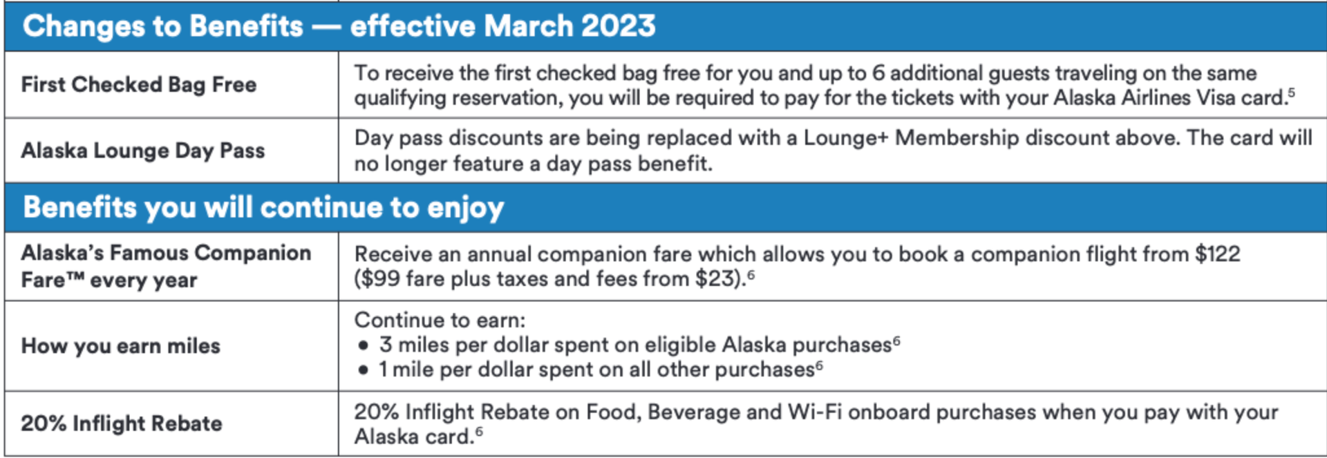 Alaska Airlines credit card gets additional perks — and higher annual fee The Points Guy