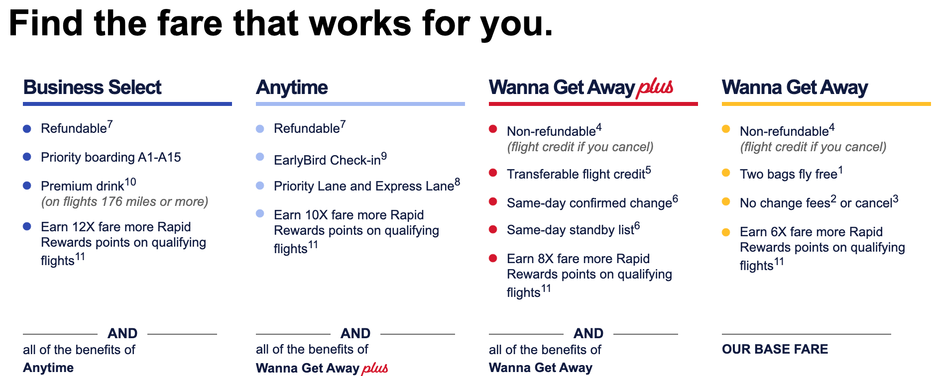 Southwest 2023 Travel Sale: Flights as low as $59 for specific routes