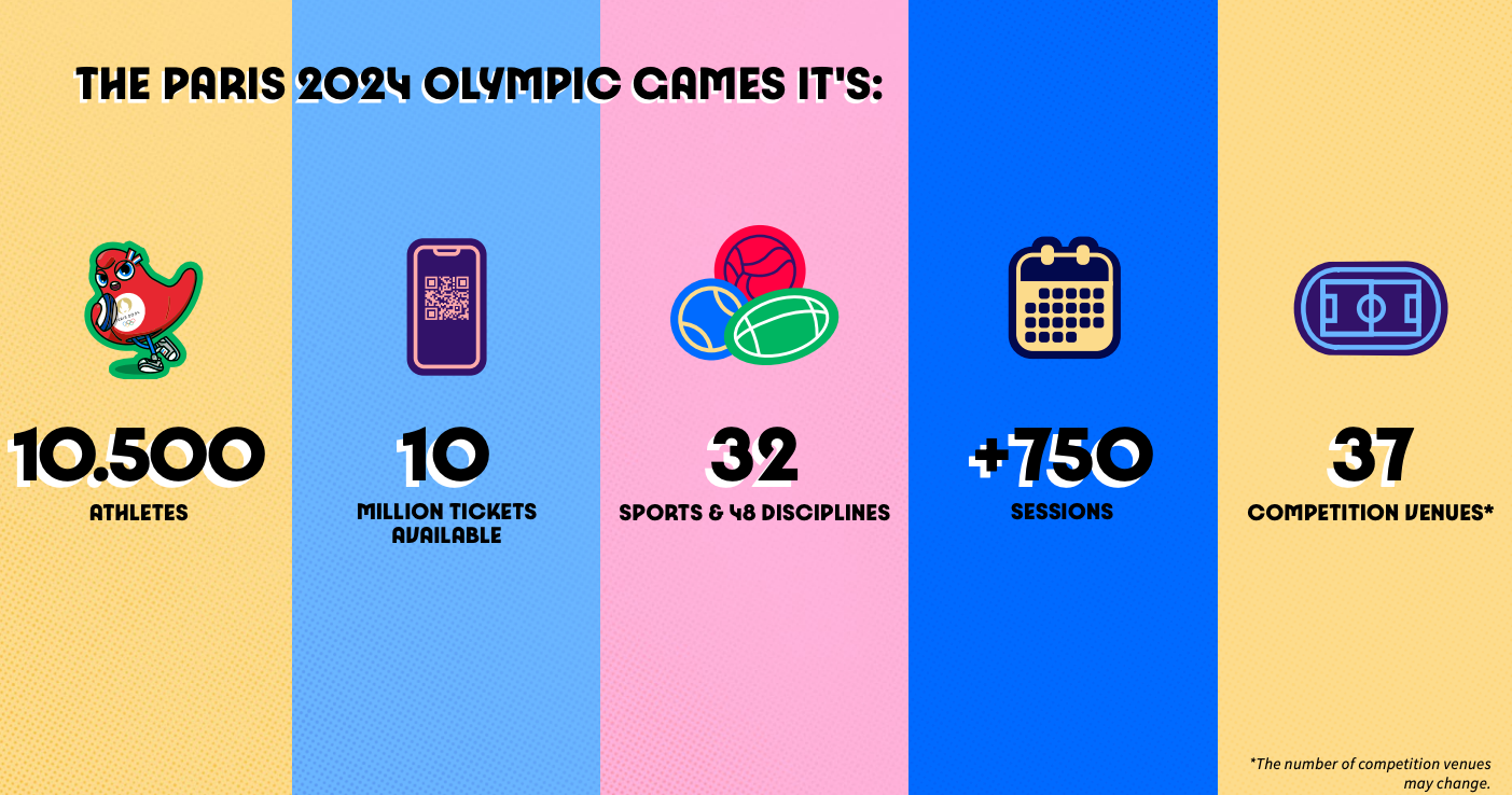 400,000 new tickets going on sale for 2024 Paris Olympics The Points Guy