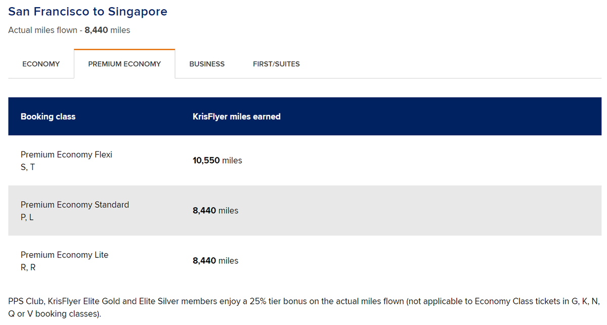 Singapore KrisFlyer Ultimate guide to earning, redeeming and elite