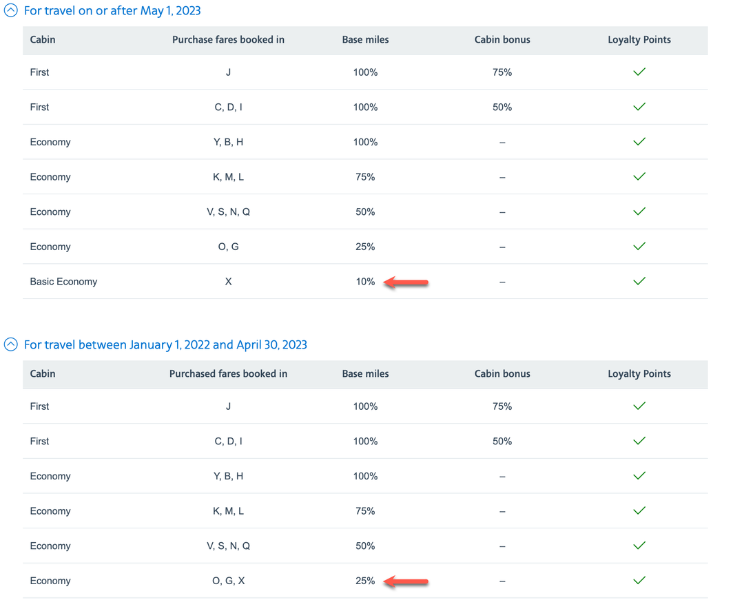 AAdvantage cuts mileage earning on Alaska saver tickets by 60 The