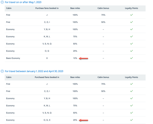 AAdvantage cuts mileage earning on Alaska saver tickets by 60 The