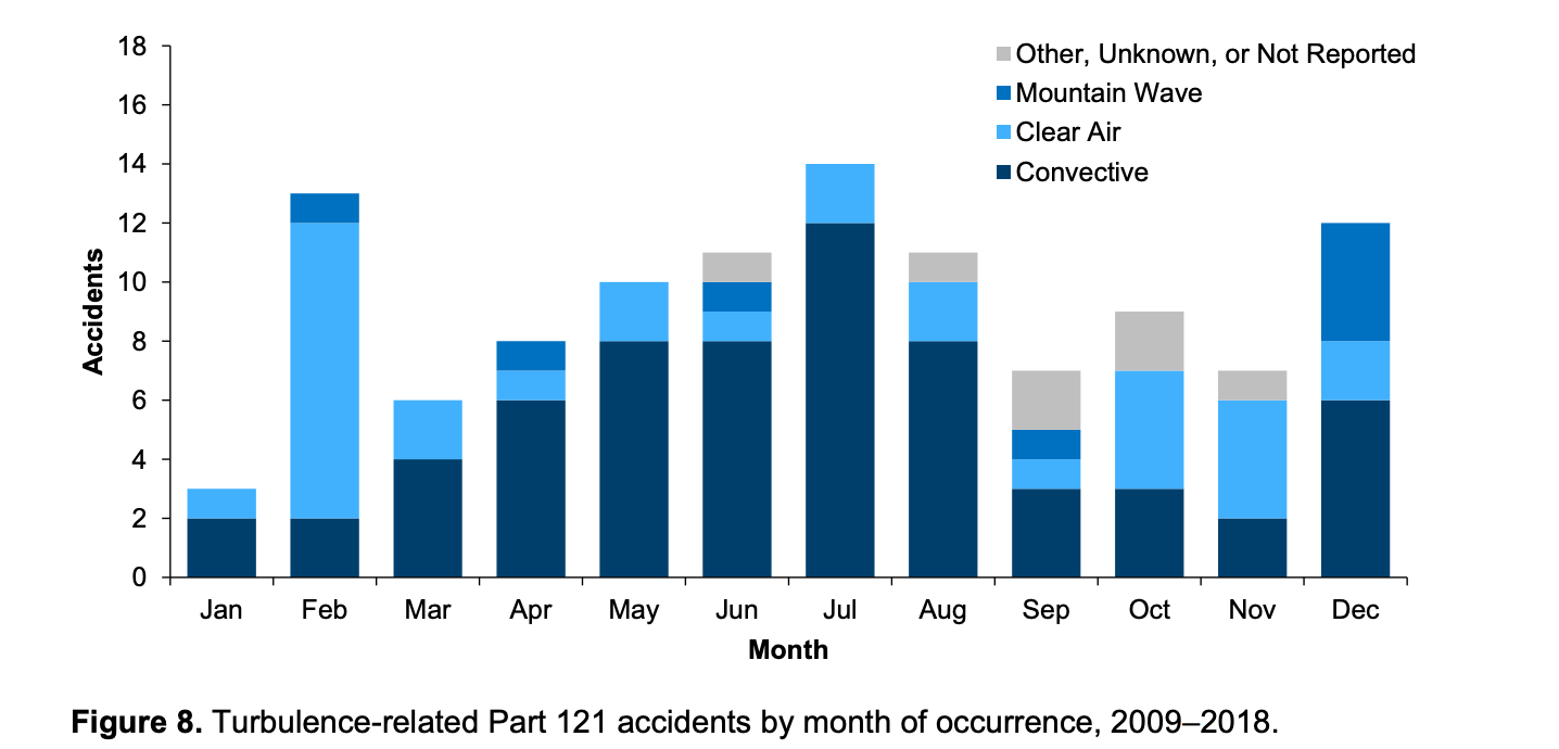 Is climate change leading to more turbulence on flights? - The Points Guy