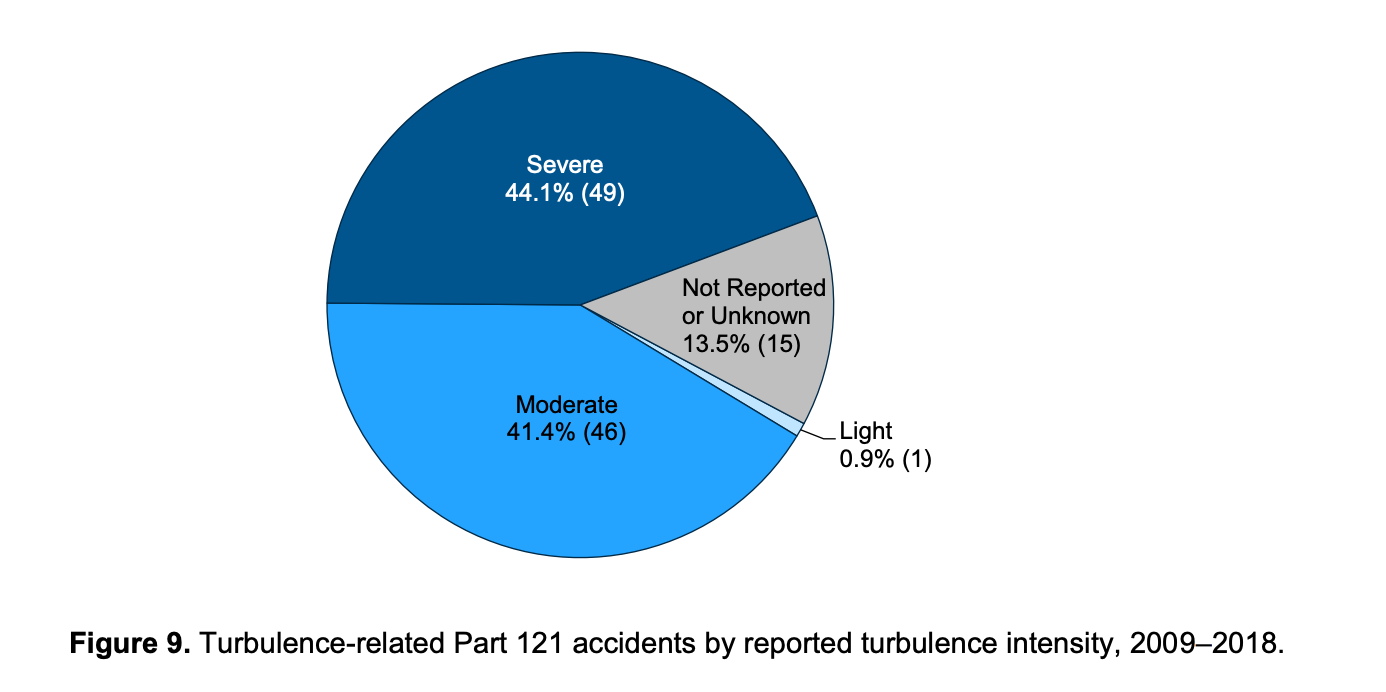 Is Climate Change Leading To More Turbulence On Flights? - The Points Guy