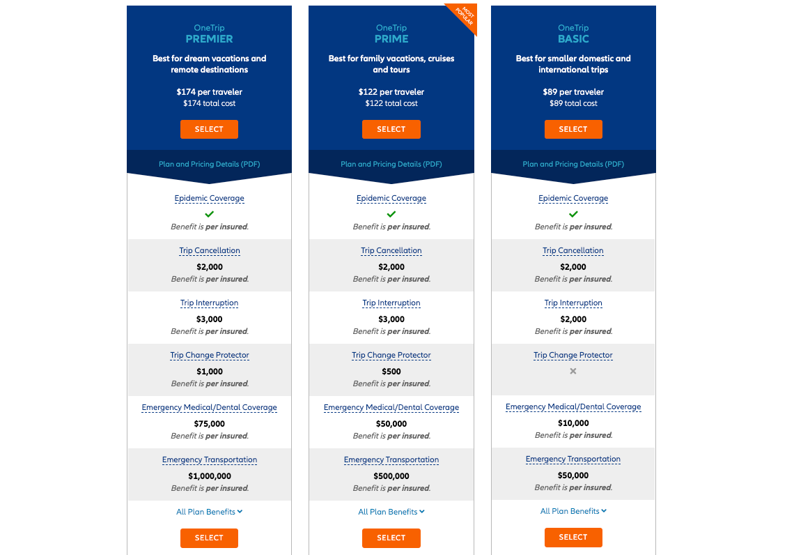 The best travel insurance policies and providers The Points Guy