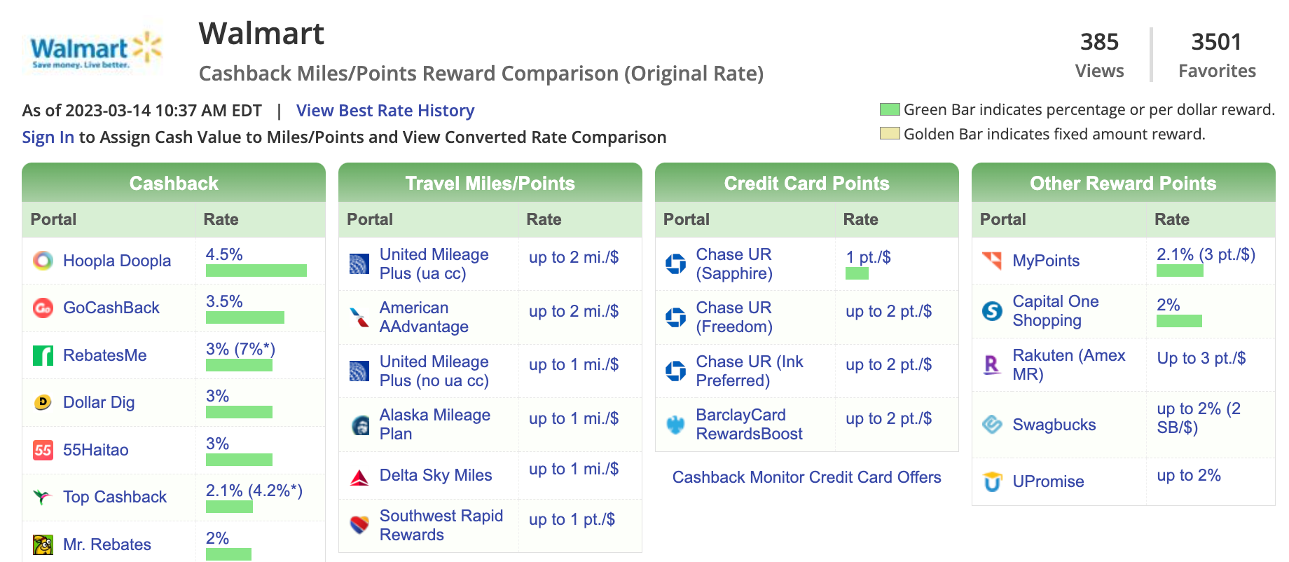 How to use an online shopping portal aggregator adventurereadyessentials