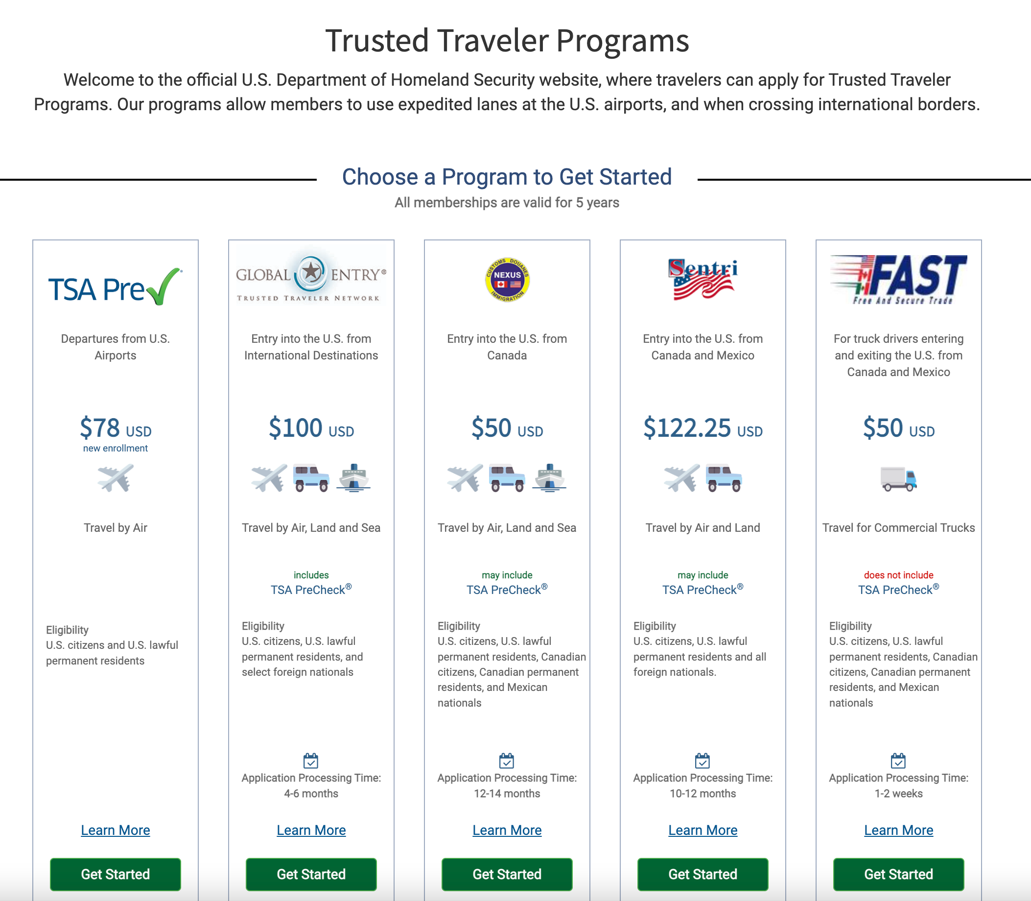 Global Entry Program - Application, Cost, Benefits, Renewal