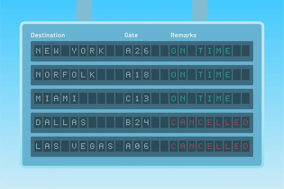 Best airlines in the US to fly in 2023 The Points Guy