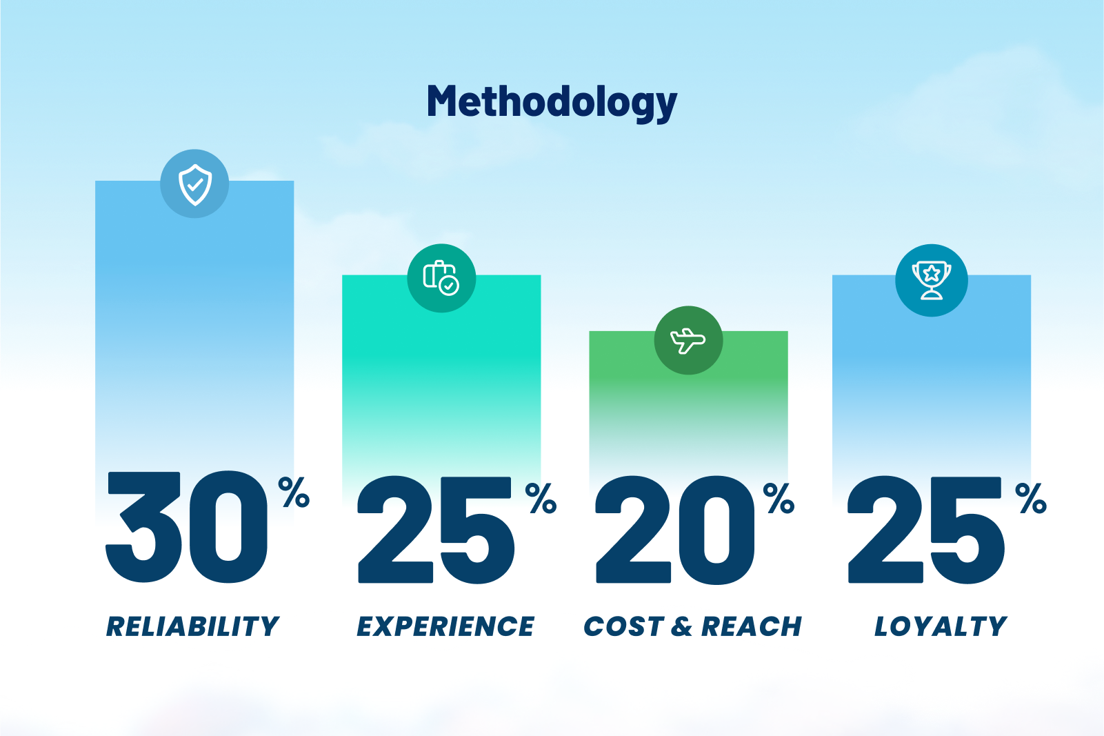 Best airlines in the US to fly in 2023 The Points Guy