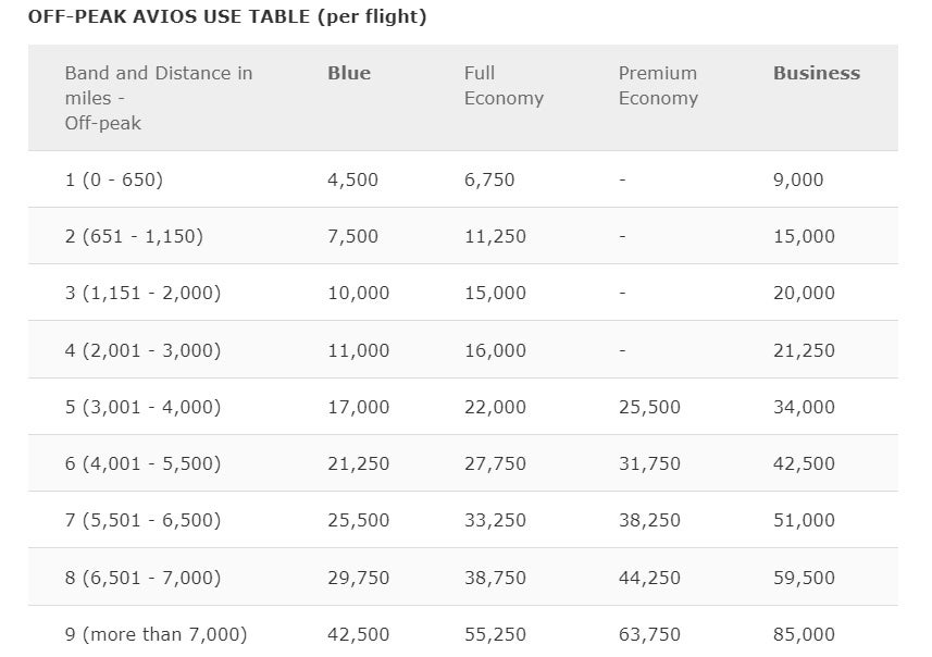 7 best airline award chart sweet spots - The Points Guy