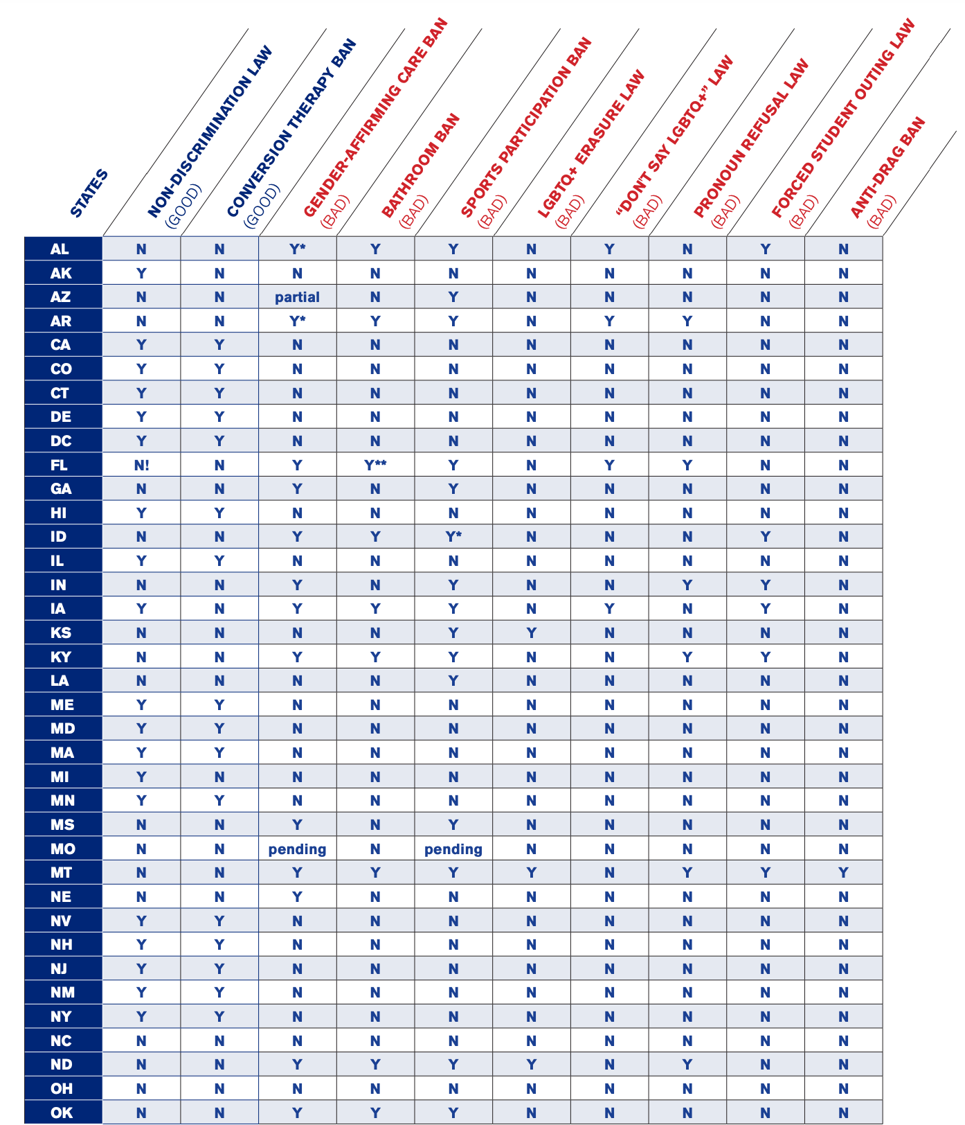 A new warning and state-by-state guidance in response to increased anti ...