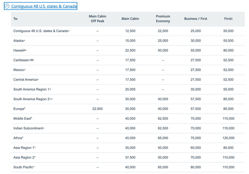 Book partner awards at fixed rates using AAdvantage miles The Points Guy