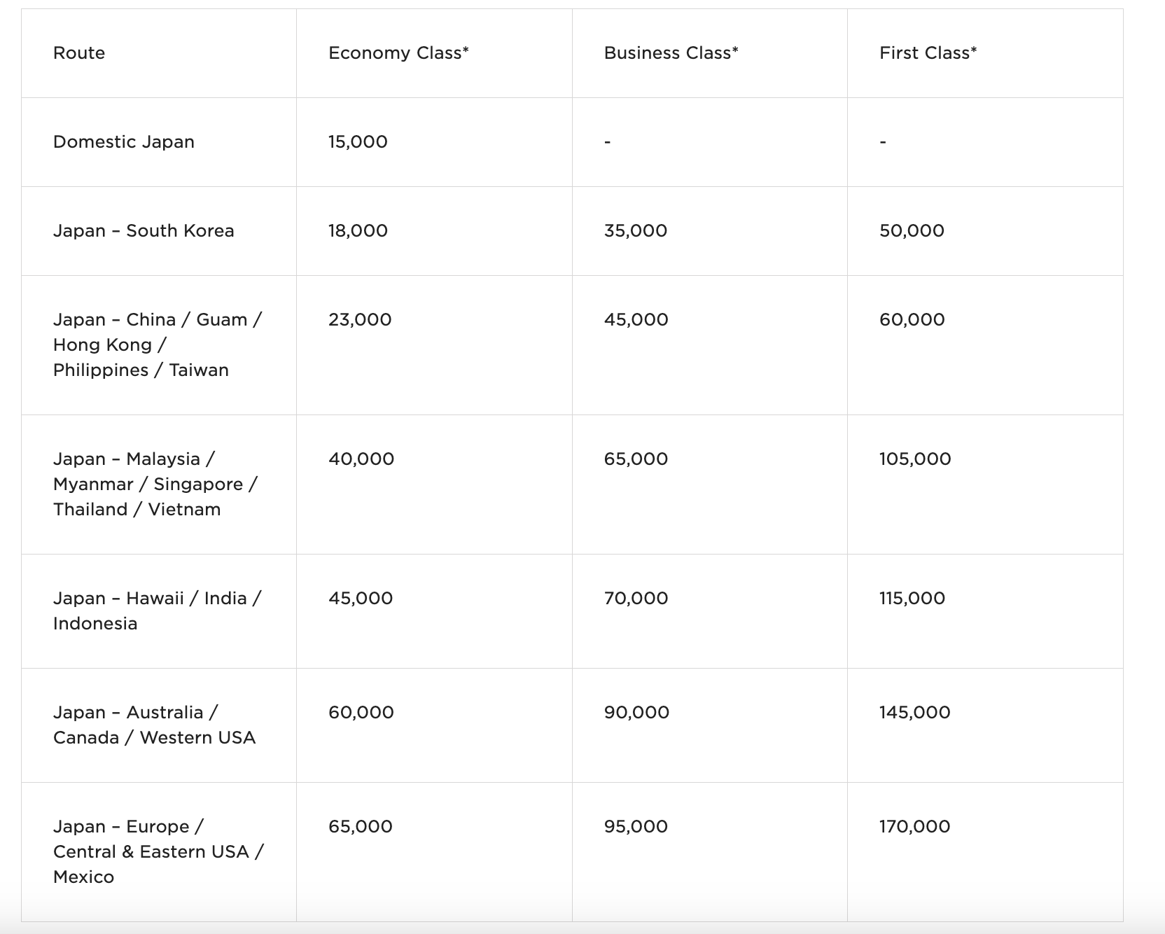 american travel to japan