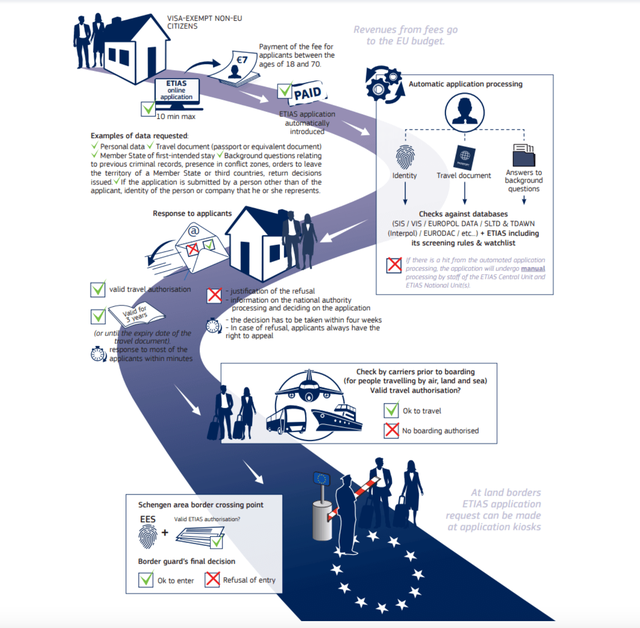 ETIAS guide Americans need a 'visa' to visit Europe in 2025 The