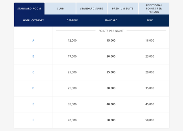 Does it make sense to redeem World of Hyatt points for all-inclusive