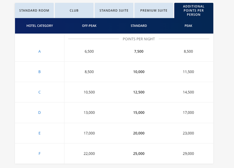 Does it make sense to redeem World of Hyatt points for all-inclusive