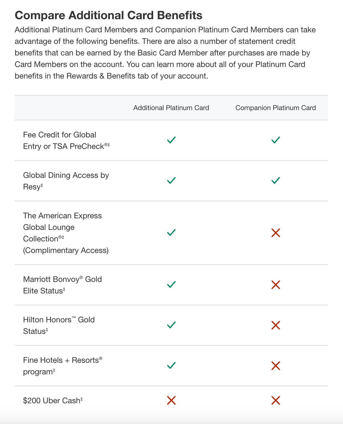 Complete guide to authorized users on the Amex Platinum Card The