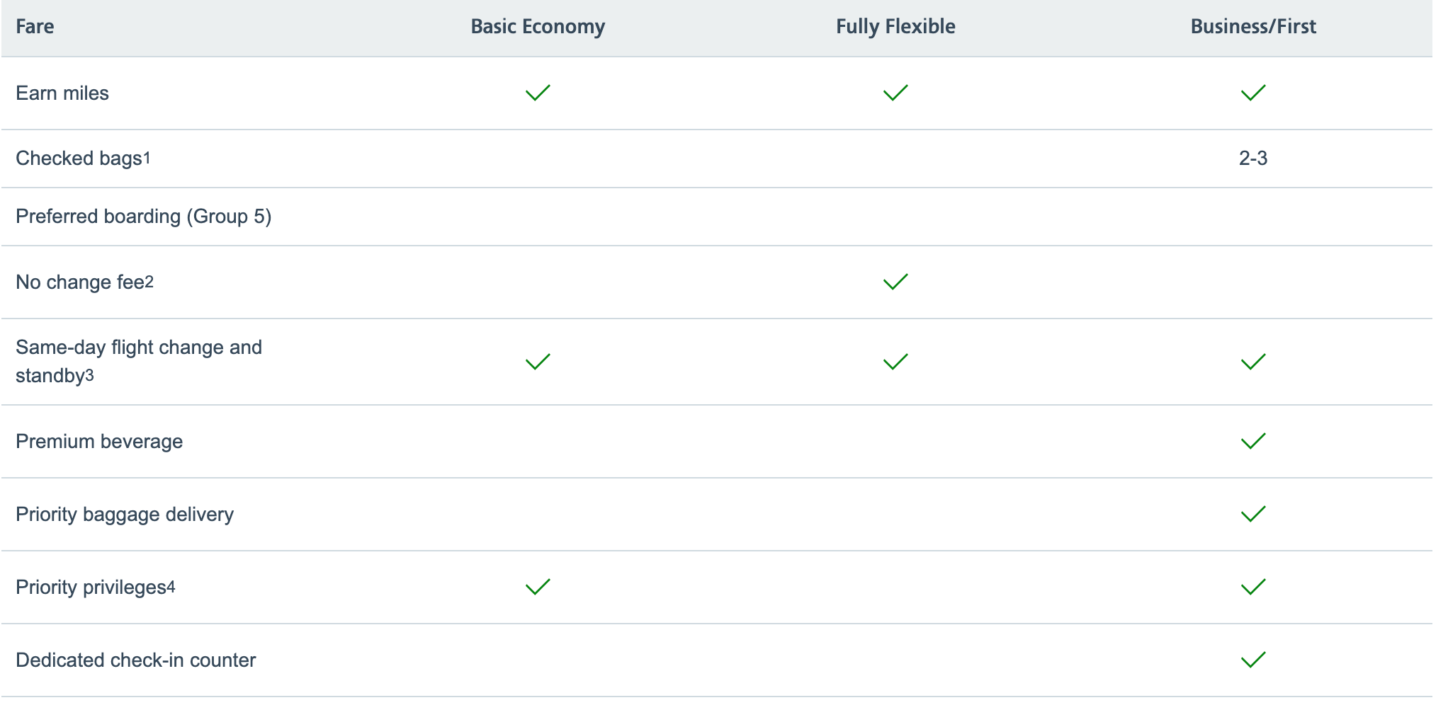 multiple-airlines-offering-discounted-business-class-tickets-to-italy