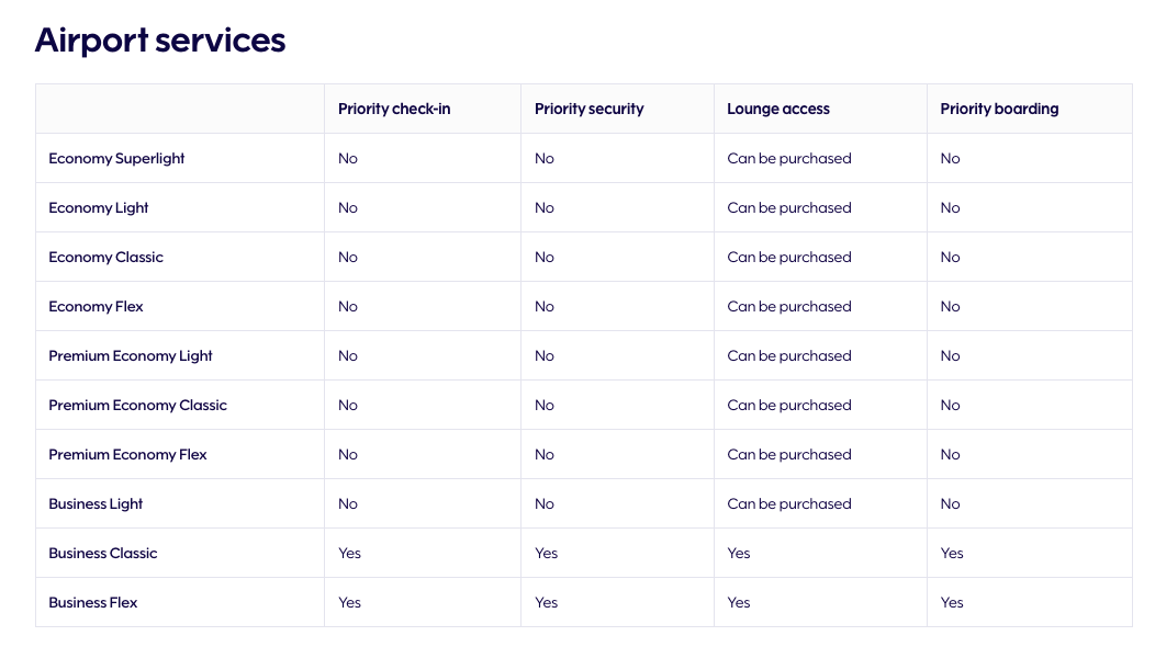 What are businessclass lite fares? And how to avoid them The Points Guy