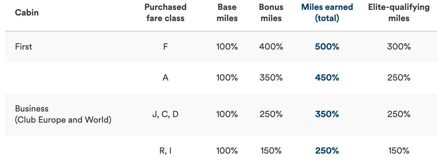 Your guide to earning and redeeming with Alaska Airlines Mileage Plan