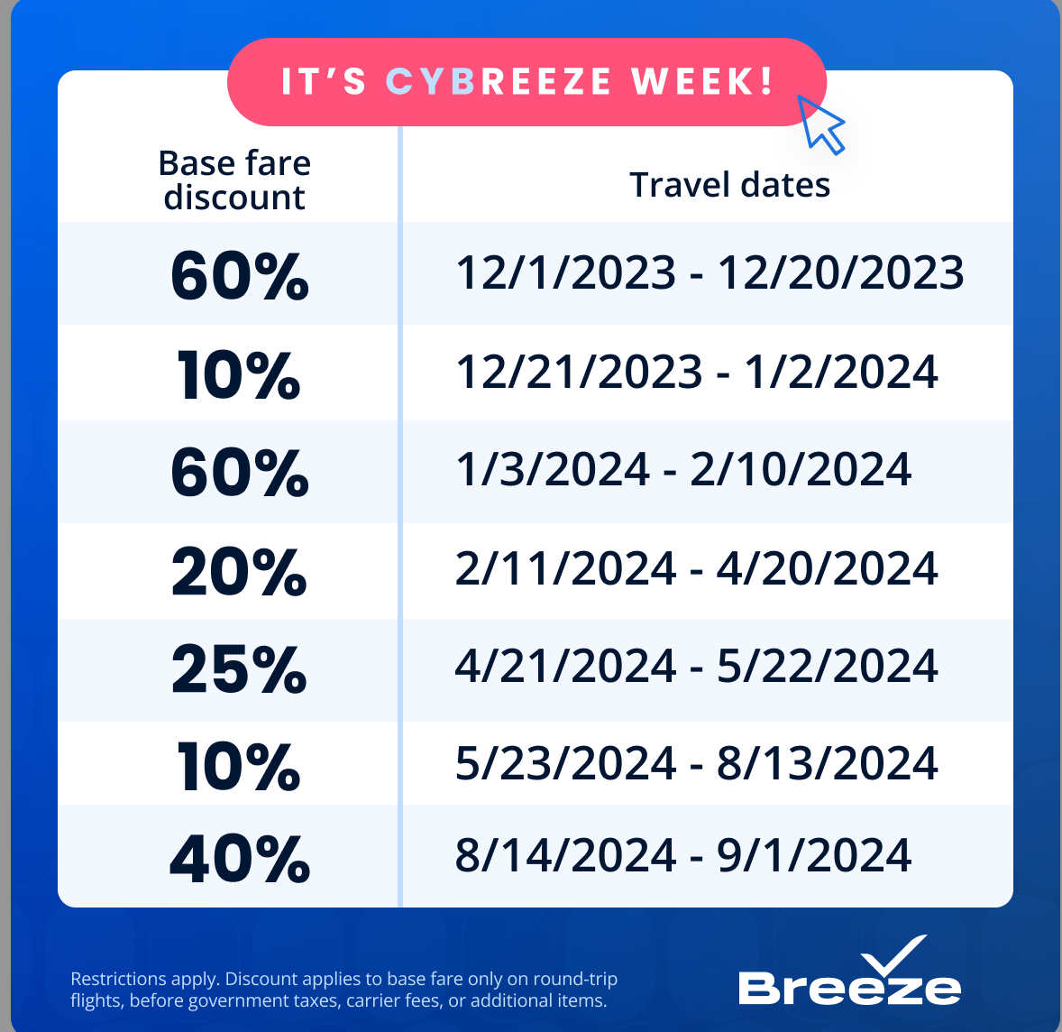 tuesday after thanksgiving travel deals