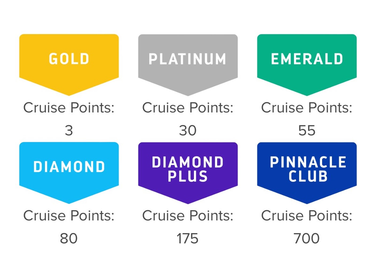 Royal Caribbean’s world cruise: 8 myths busted - The Points Guy