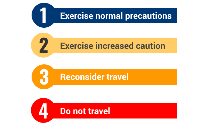australia state department travel advisory