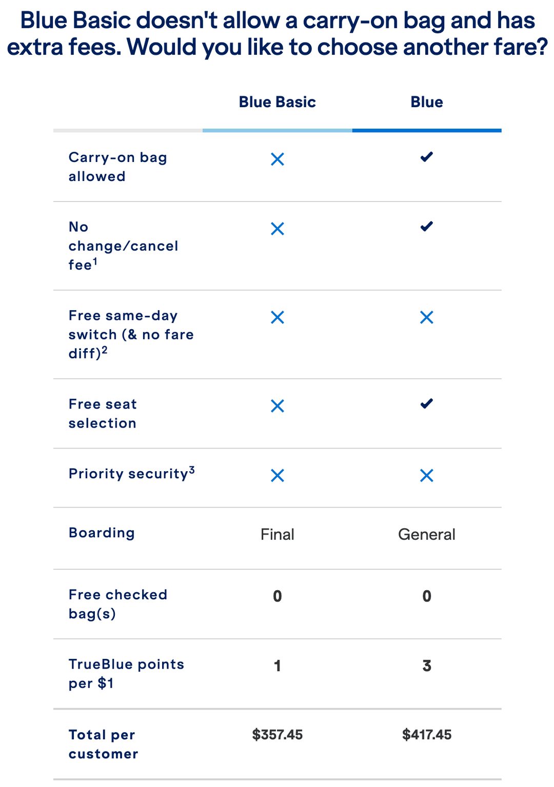 2 day JetBlue sale: Flights starting at $49 one way The Points Guy 2 day JetBlue sale: Flights starting at $49 one way The Points Guy