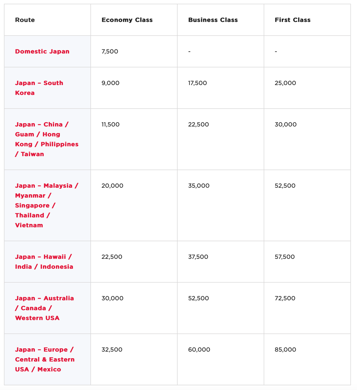 Amazing firstclass seats you can book with points and miles The