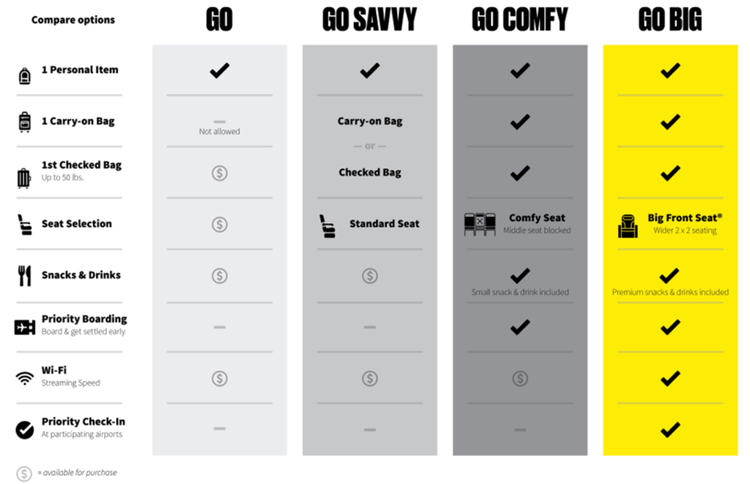 Is it time to reconsider Spirit Airlines? - The Points Guy