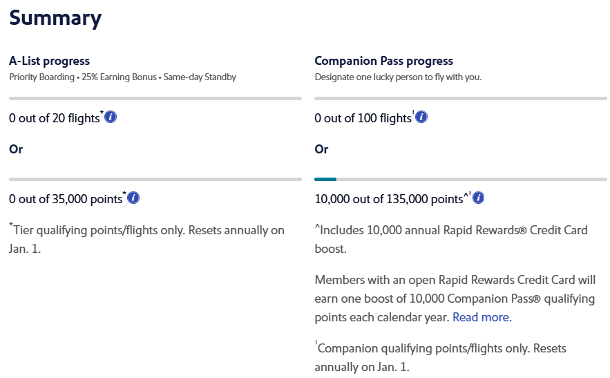 southwest progress