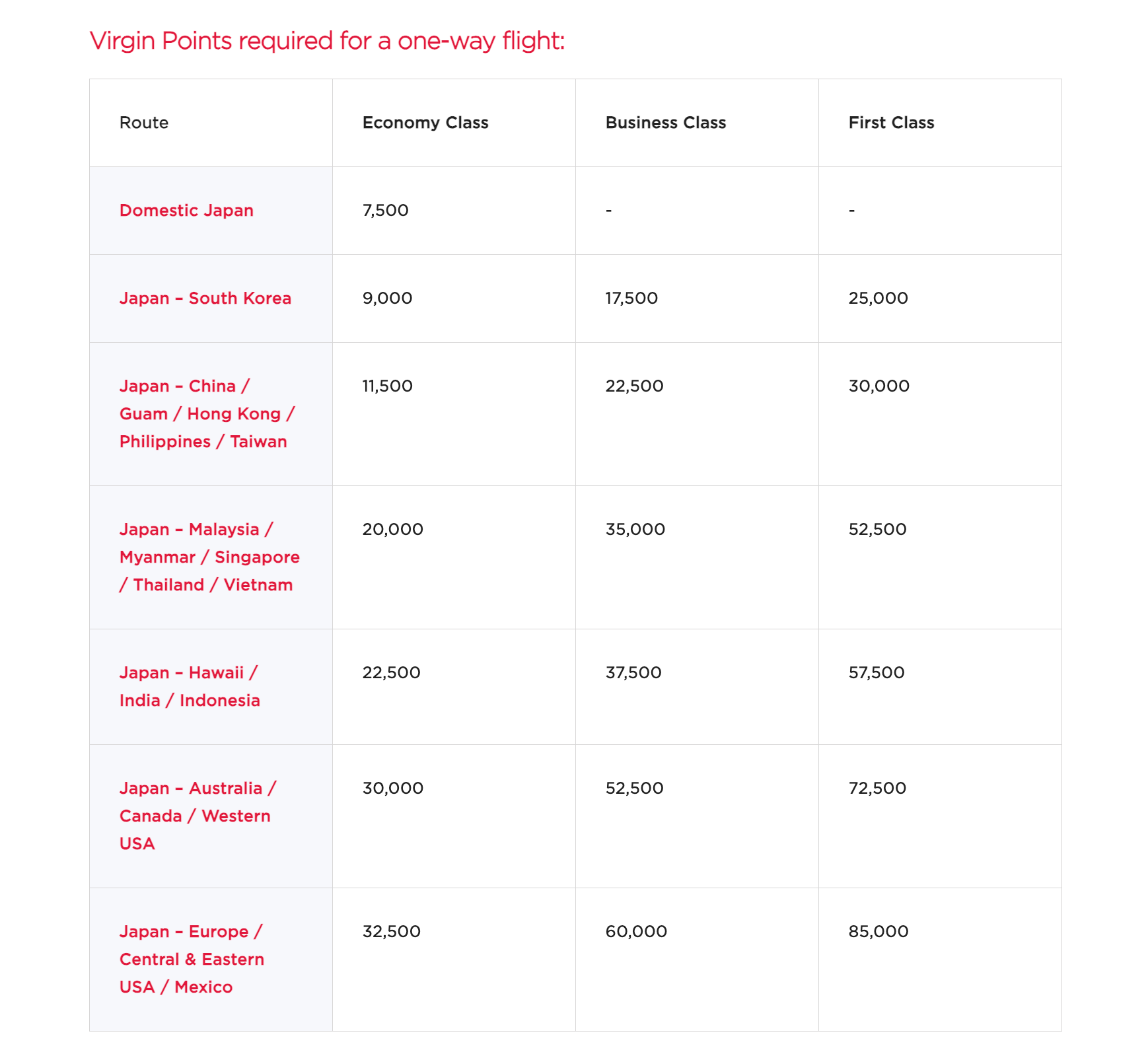 Chase points redemption sweet spots From international business class