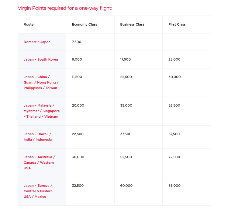 Chase points redemption sweet spots From international business class