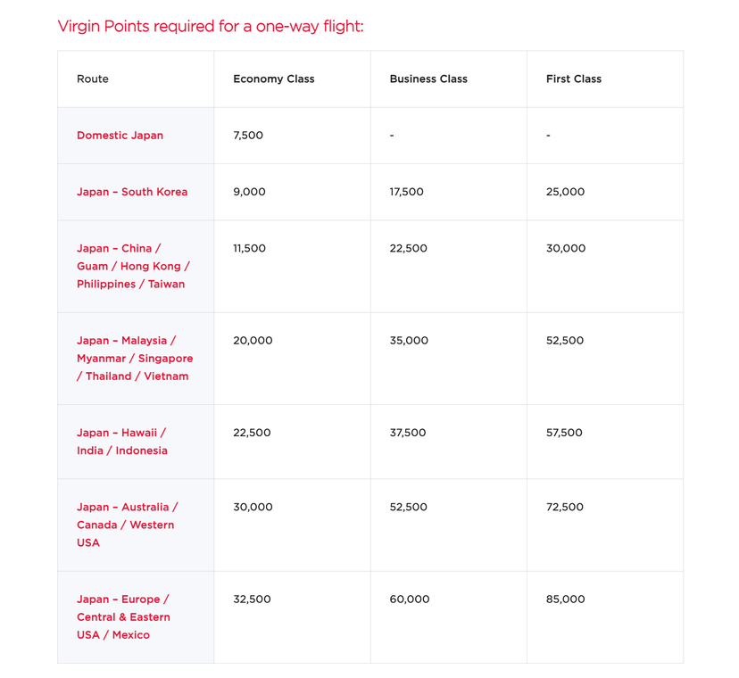 Chase points redemption sweet spots From international business class