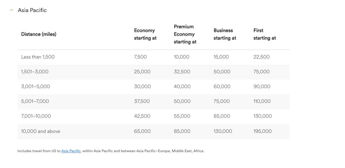 New award redemption opportunities Alaska partners with Philippine