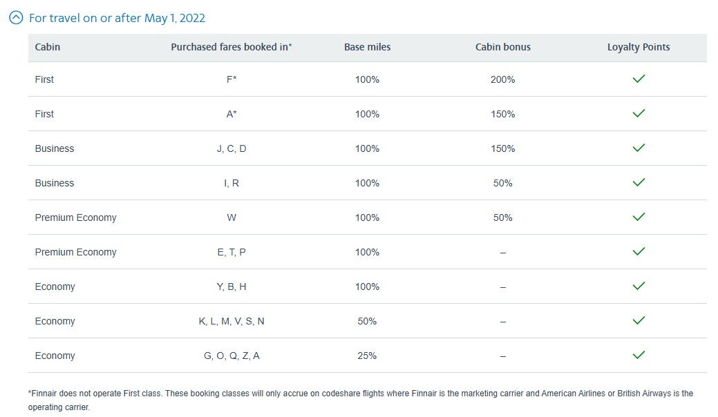 American Airlines AAdvantage Your ultimate guide The Points Guy